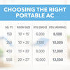 Perfect Aire 12,000 BTU/8,000 SACC Portable Air Conditioner with Full-Function Remote Control